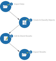 eCognition Essentials workflow