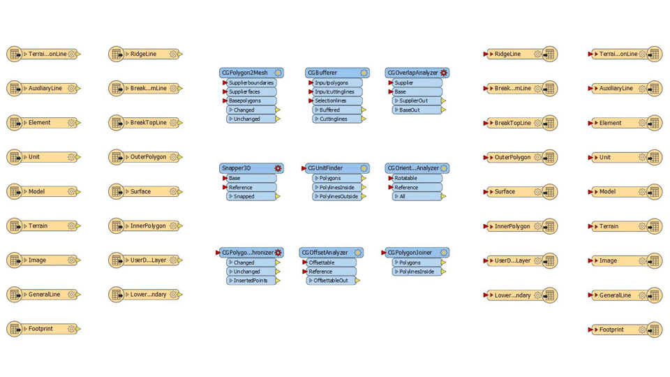 CITYGRID FME INTERFACE